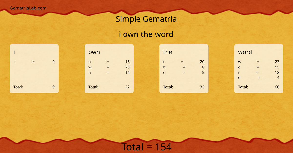 i own the word in simple Gematria